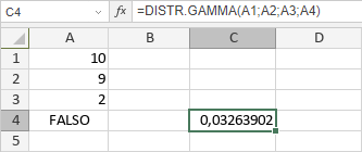 Función DISTR.GAMMA