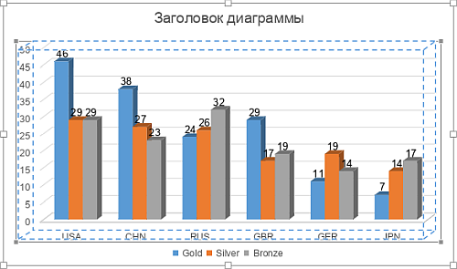 3D-диаграмма