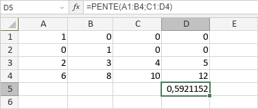 Fonction PENTE