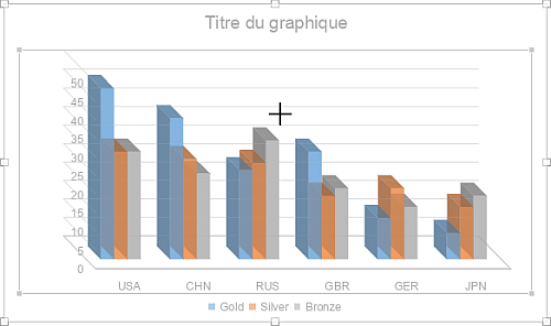 Graphique 3D