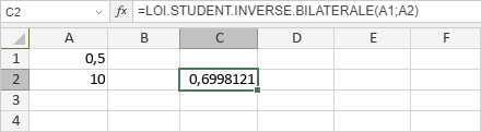 Fonction LOI.STUDENT.INVERSE.BILATERALE