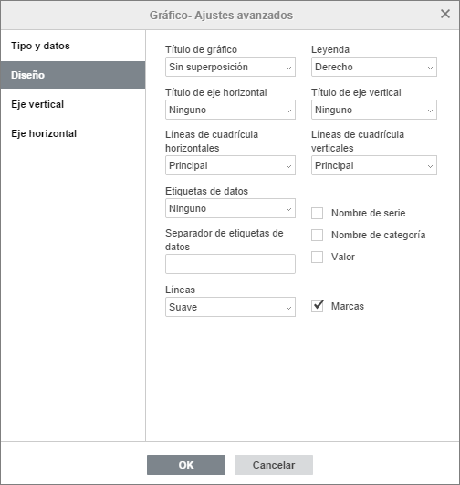 ventana Gráfico - ajustes avanzados