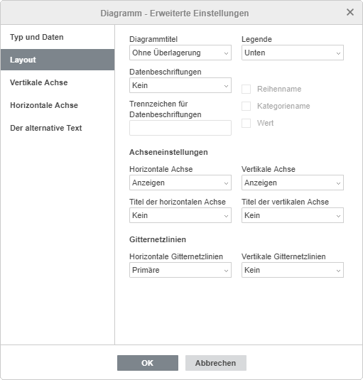 Fenster Diagrammeinstellungen