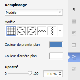 Modèle