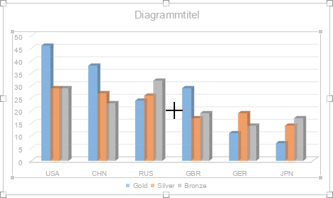 3D-Diagramm