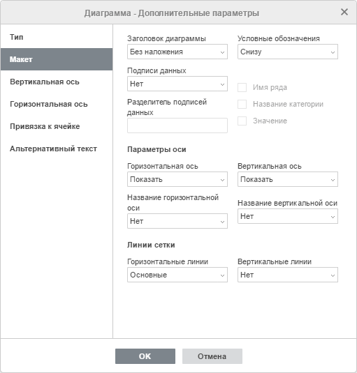 Окно Диаграмма - дополнительные параметры