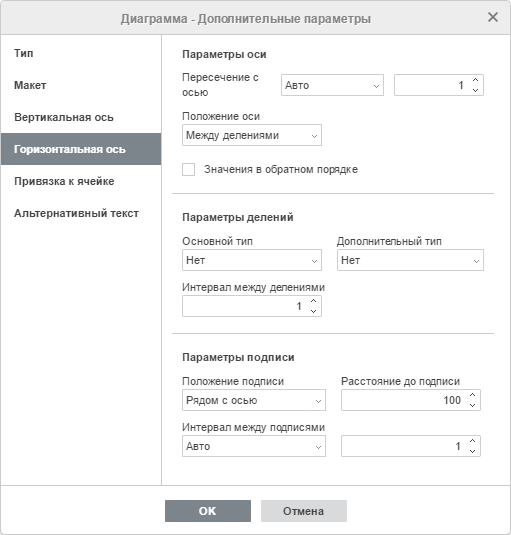 Окно Диаграмма - дополнительные параметры