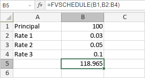 Función FVSCHEDULE