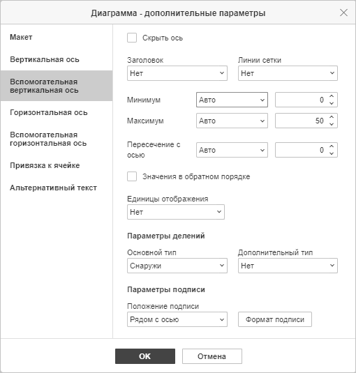 Диаграмма - окно дополнительные параметры