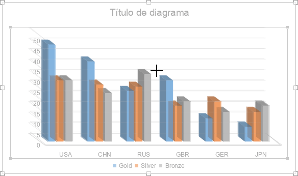 Gráfico 3D