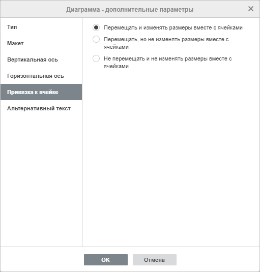Окно Диаграмма - дополнительные параметры