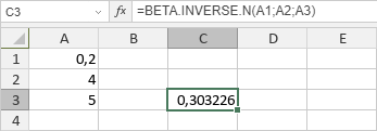 Fonction BETA.INVERSE.N