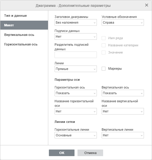 Окно Диаграмма - Дополнительные параметры