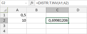 Función DISTR.T.INV