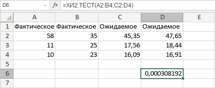 Функция ХИ2.ТЕСТ