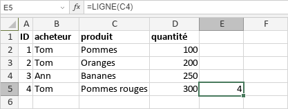 Fonction LIGNE