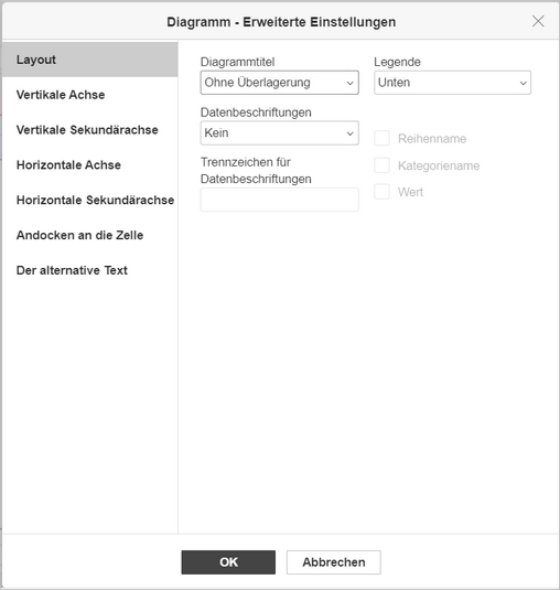 Chart - Advanced Settings window