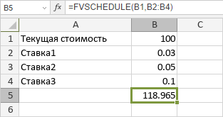 Функция FVSCHEDULE