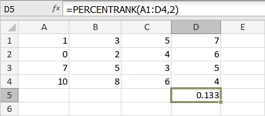 PERCENTRANK Function