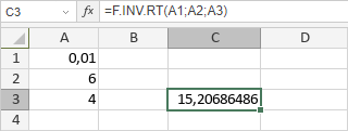 Fonction INVERSE.LOI.F.DROITE