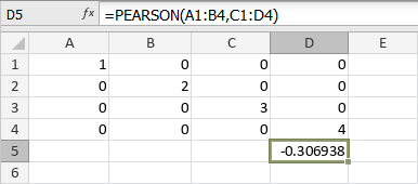 Fonction PEARSON