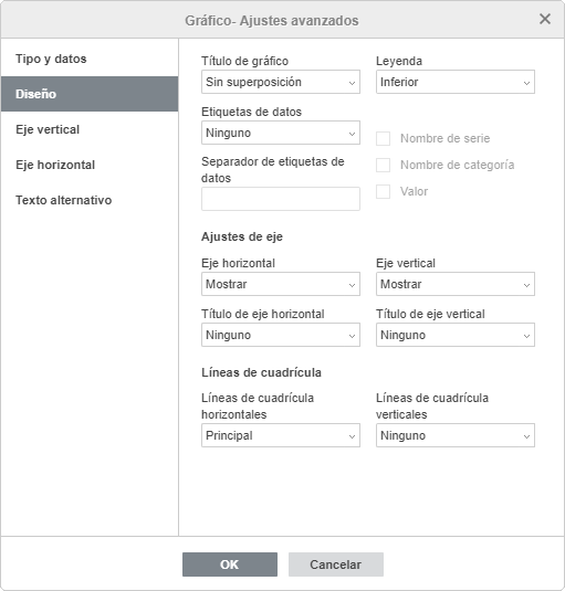 Gráfico-ajustes avanzados: