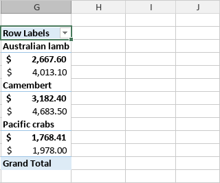 Pivot table Compact form