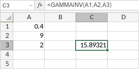 GAMMAINV Function