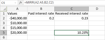 MIRR Function