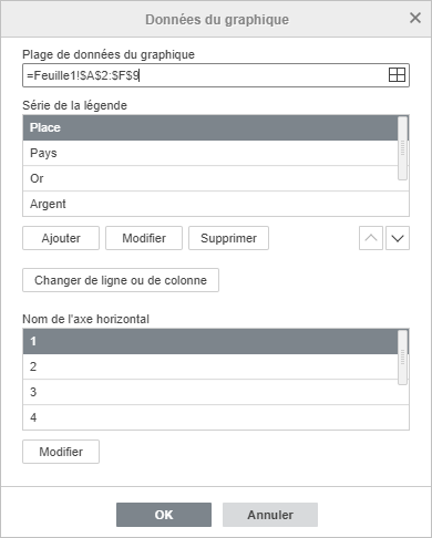 La fenêtre Données du graphique