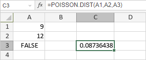 Функция POISSON.DIST