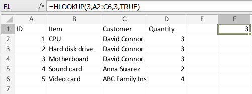 Funzione HLOOKUP