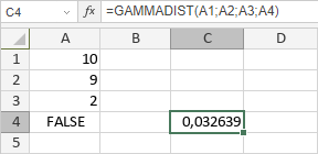 Fonction GAMMADIST