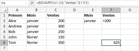 Fonction BDVARP