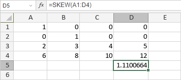 Funzione SKEW