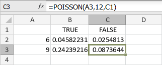 POISSON Function