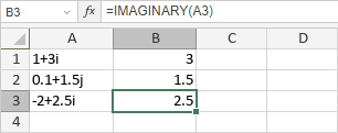 IMAGINARY Function