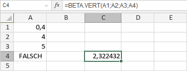 BETA.VERT-Funktion