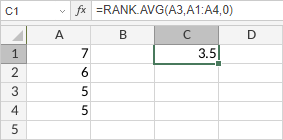 RANK.AVG Function