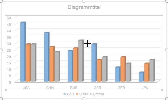 3D-Diagramm