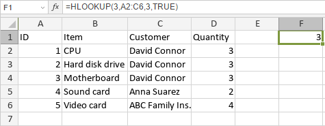 HLOOKUP Function