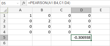 Функция PEARSON