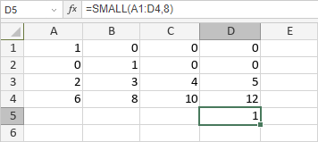 Funzione SMALL