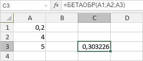 Функция БЕТАОБР