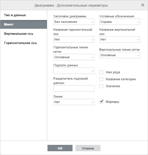 Окно Диаграмма - Дополнительные параметры