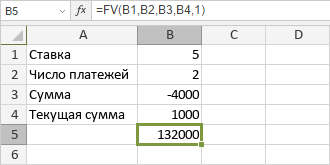 Функция FV