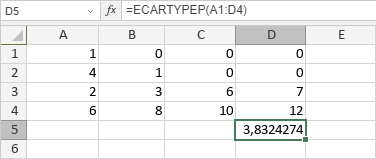 Fonction ECARTYPEP