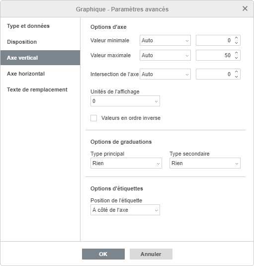 Paramètres du graphique