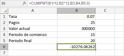 Función CUMIPMT