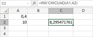 Función INV.CHICUAD